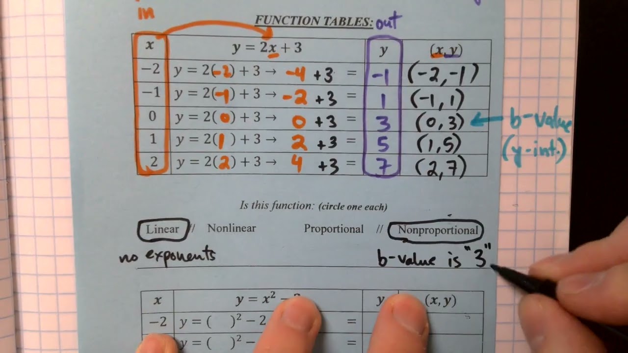 6.3 Notes - Evaluating Functions (M8)