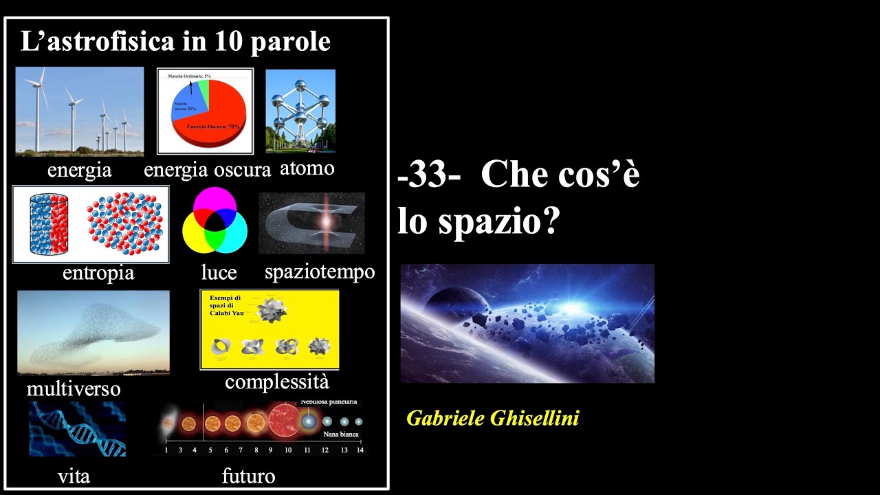 -33- Che cos'è lo spazio?