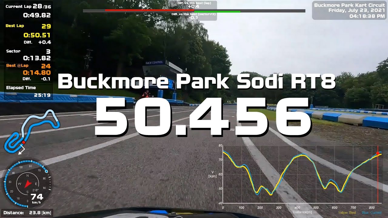 Buckmore Park, Sodi RT8 Practice, 50.456(Dry)