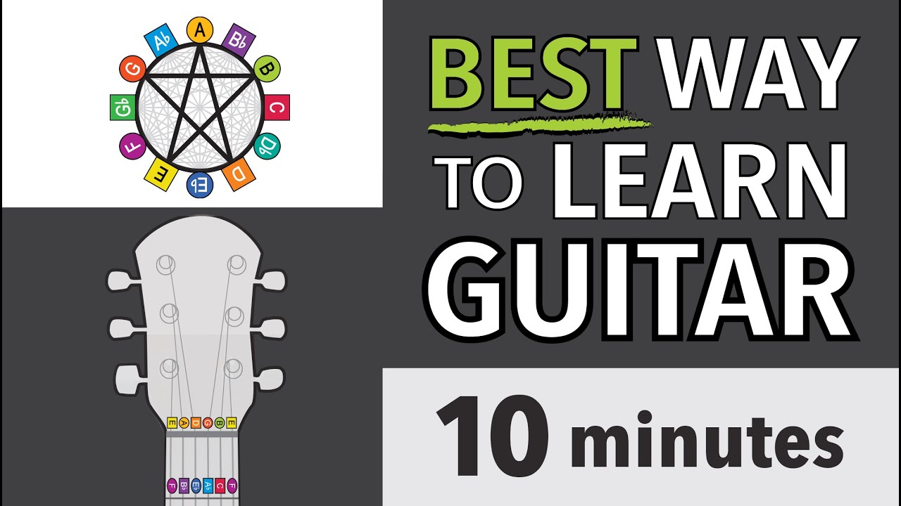The BEST Way to Learn Guitar (for beginners)