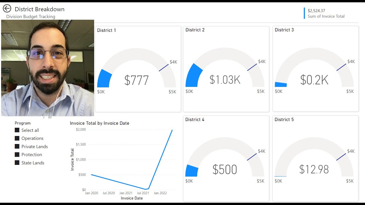 Power Platform for District Budgets