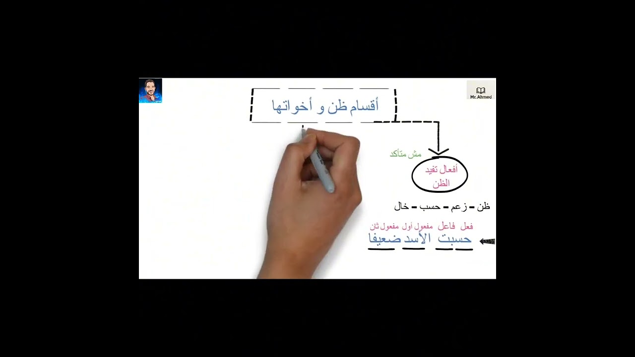 ظن و أخواتها ، الأفعال المتعدية لمفعولين بمنتهى البساطة 