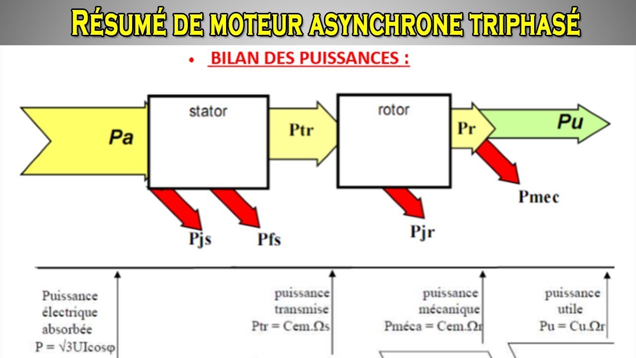Résumé du cours Moteur asynchrone Triphasé (DARIJA) ملخص درس المحركات الغير متزامنة