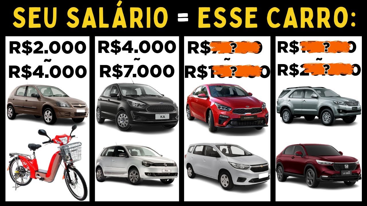 QUAL CARRO DÁ PRA COMPRAR COM SEU SALÁRIO? (Guia 2026) | NÃO COMPRE CARRO ANTES DE VER ESSE VÍDEO!
