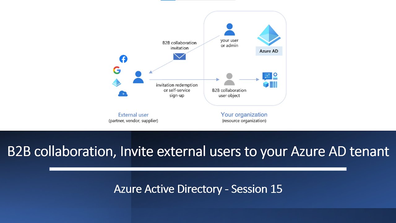 What is B2B Collaboration | Configure B2B collaboration | Invite external users to Azure AD Tenant