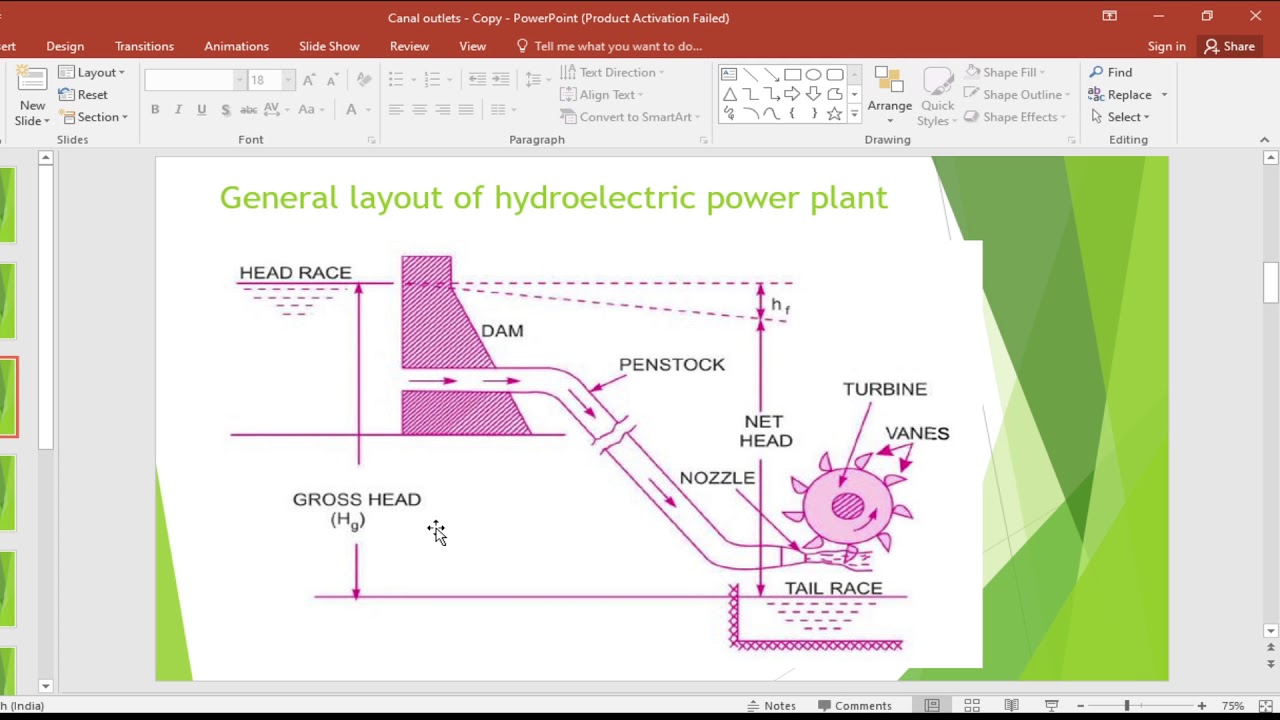 12 Hydraulic turbine, Heads and efficiency and general layout of power plant