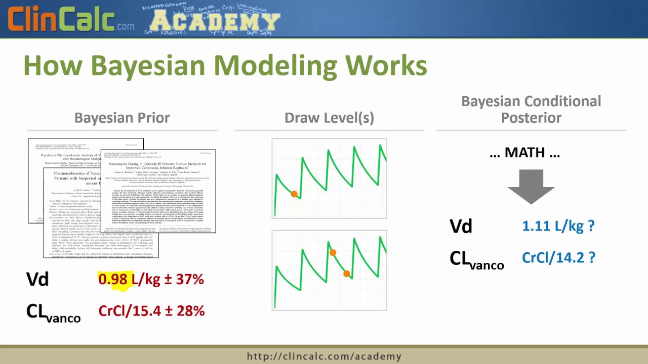 A Brief Introduction to Vancomycin Bayesian Modeling