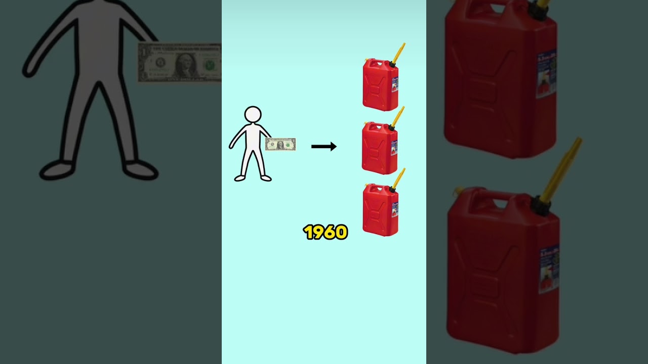inflation example                             #trending #facts