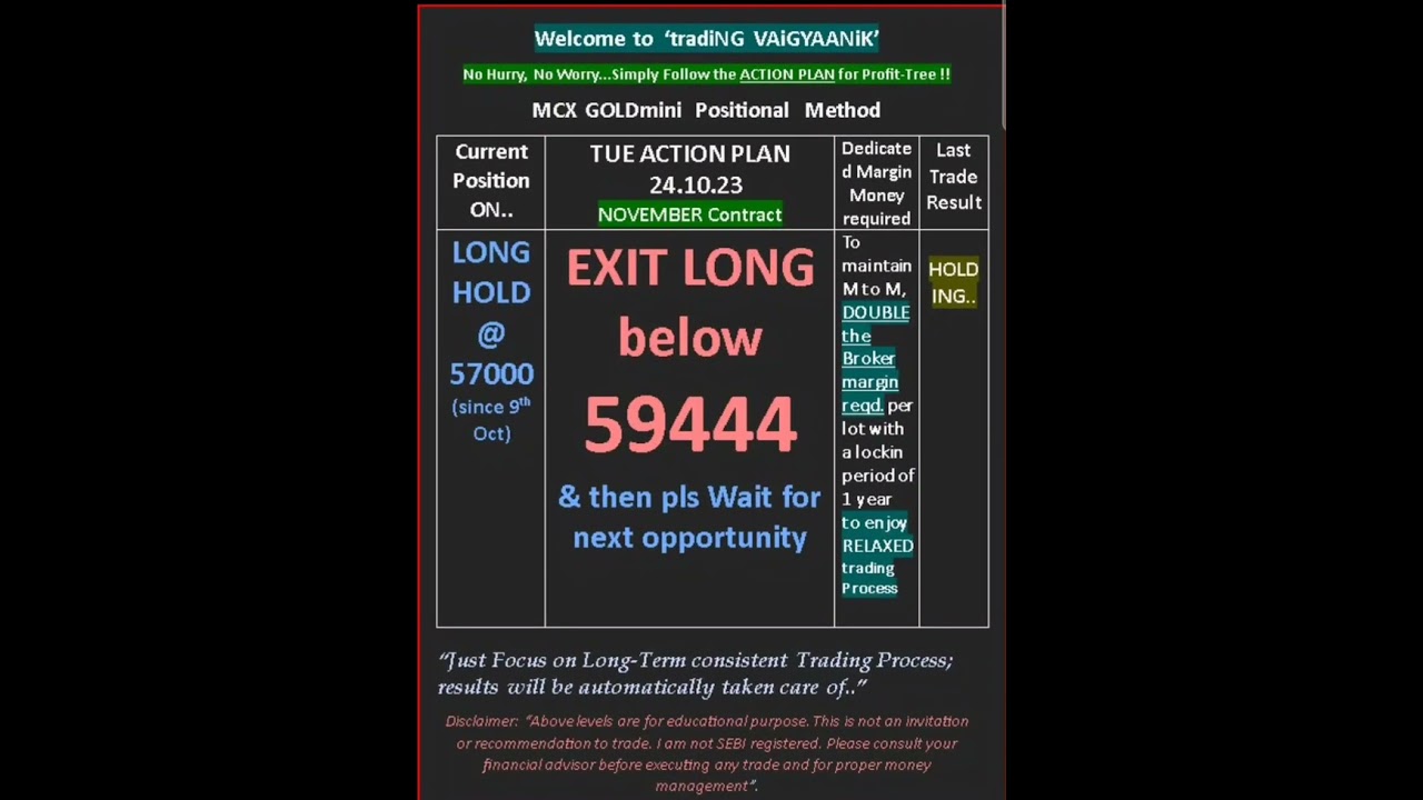 🌟#Goldmini trading strategy🌟#ytshorts #youtubeshorts #shortsvideo #shortsviral #shortsfeed