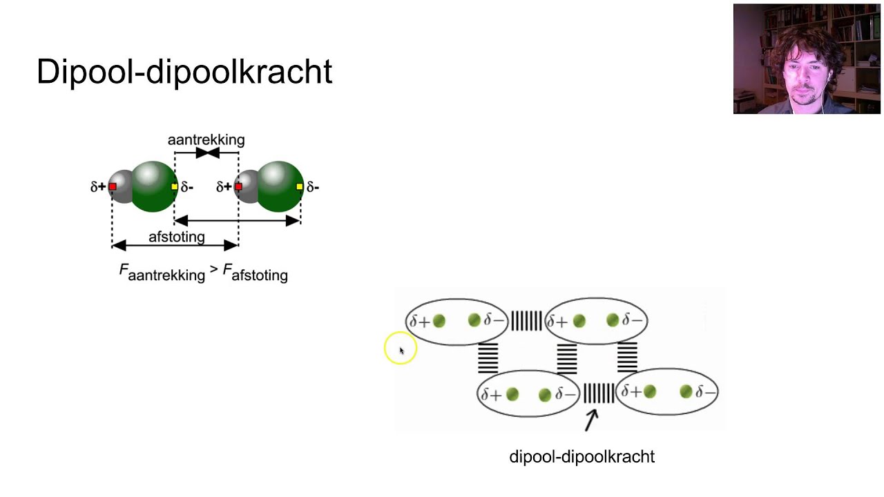 M1H3V3d3 - dipool-dipoolkrachten