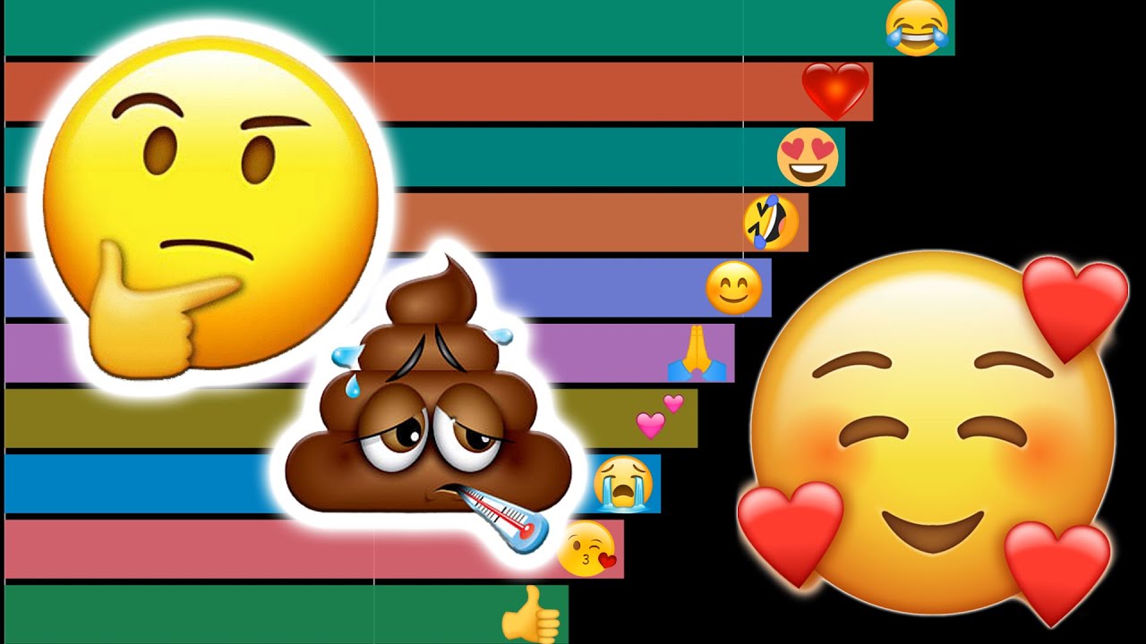 Most Popular and Used Emojis 😍 - Emoji Popularity Comparison (2005 - 2020)