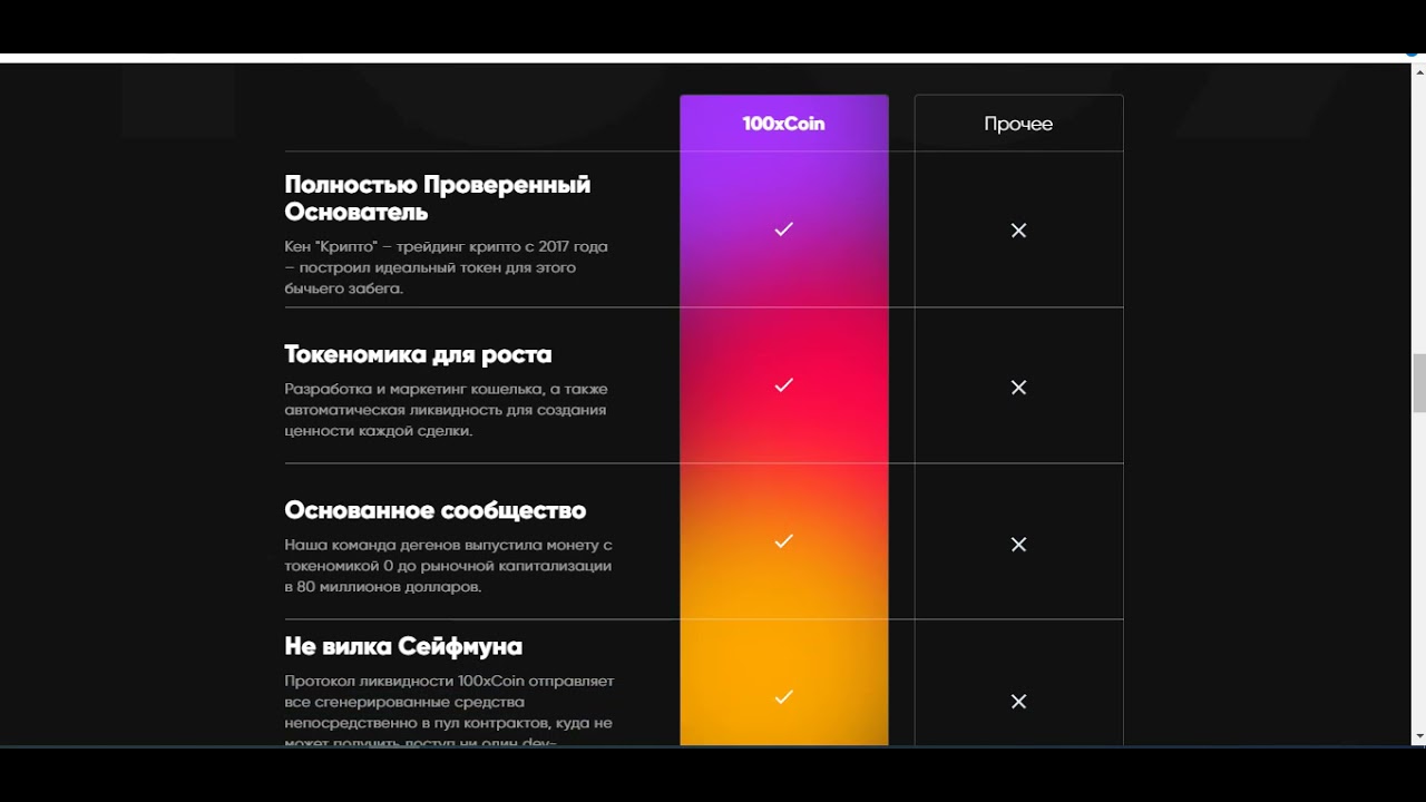 100xcoin - будущее блзко с 100xcoin