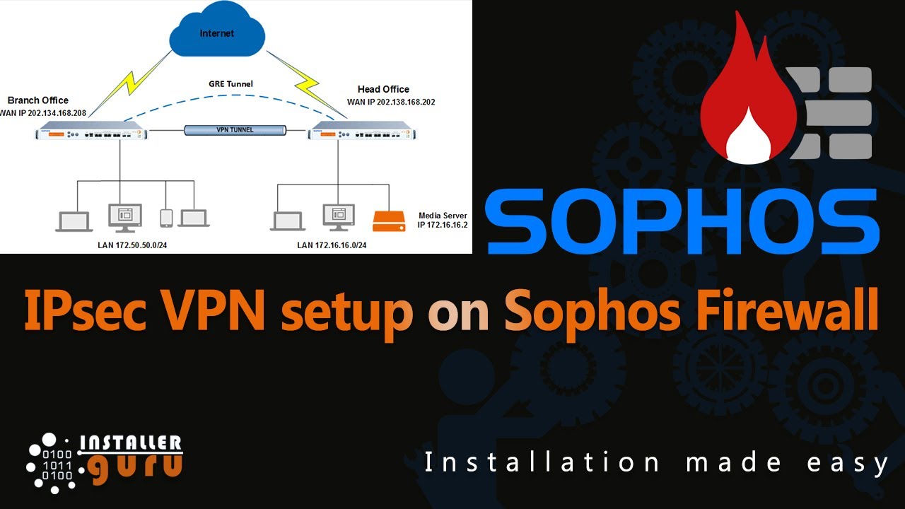 Настройка туннеля IPsec VPN типа «сеть-сеть» с помощью брандмауэров Sophos #sophos #vpn #ipsec #f...
