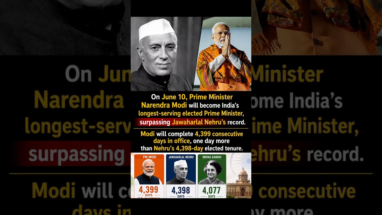 PM Modi Set to Become India&rsquo;s Longest-Serving Elected PM 🇮🇳🏛️ #shorts #Modi #nehru #primeminister