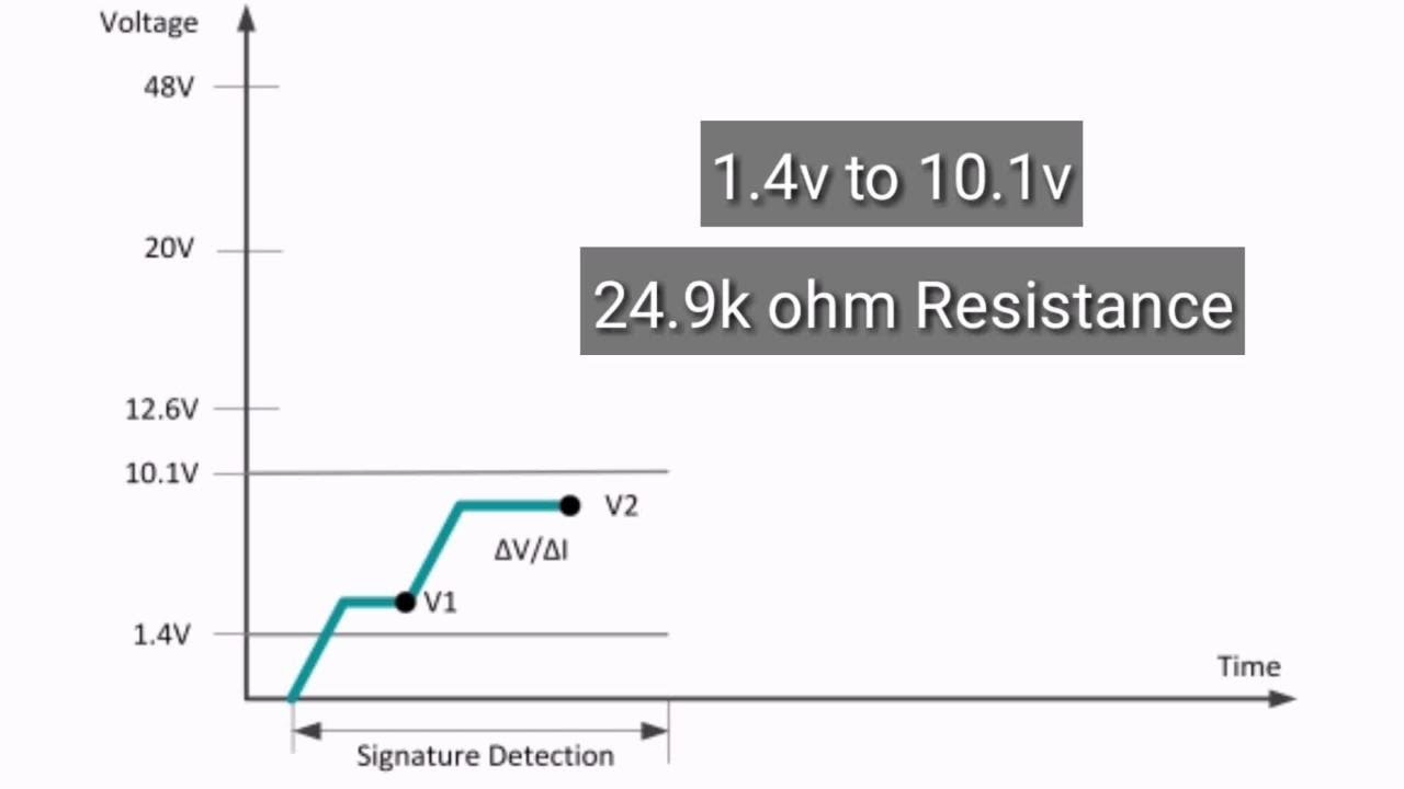How to Get Started with Power-over-Ethernet with MAX5969B and MAX5971B