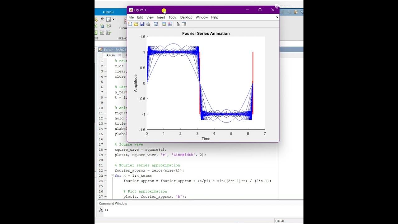 Fourier Series Animation in MATLAB #fouriertransform  #fourier #matlab #animaton