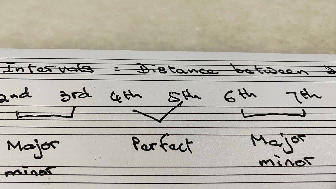 Let’s talk intervals, Part 1