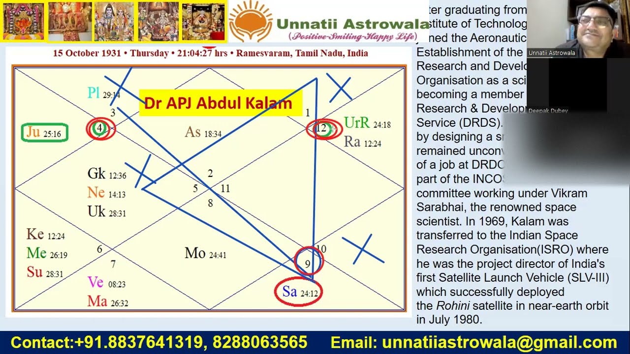Profession by BNN- Example Scientist- Research & Development- Chart