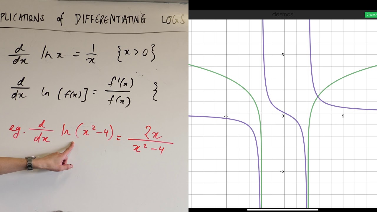 Differentiating the Logarithmic Function (4 of 5: Restricting domain)