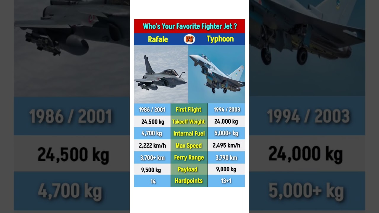 Rafale vs Typhoon Fighter Jets Comparison #rafale #typhoon #fighterjets #aircraft #airforce #shorts