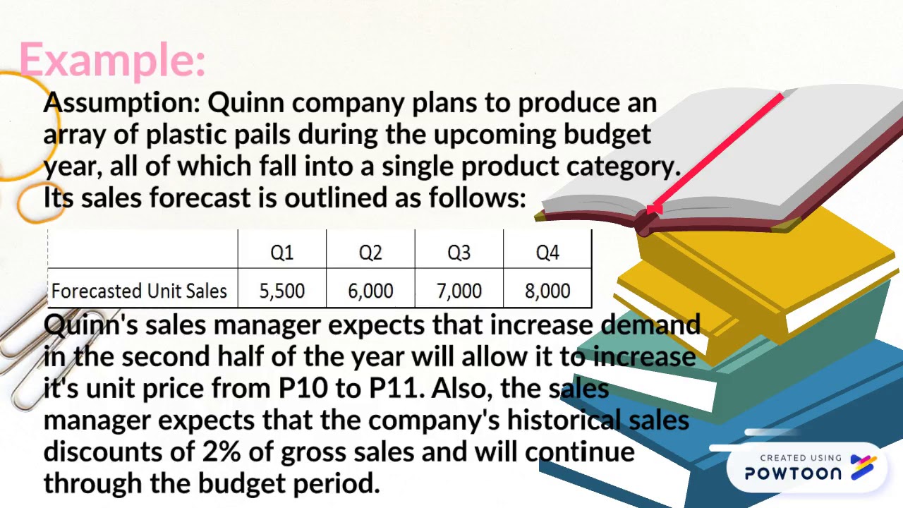 Sales Budget and Example