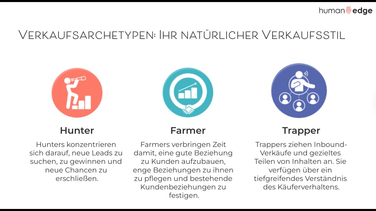 CORE Sales webinar (Deutsch)