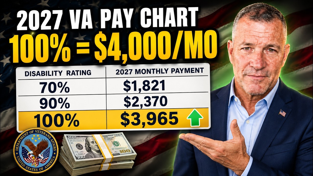 MAJOR NEWS FOR VETERANS! The 2027 VA Pay Rates Are Almost Here - See Your Exact New Monthly Check