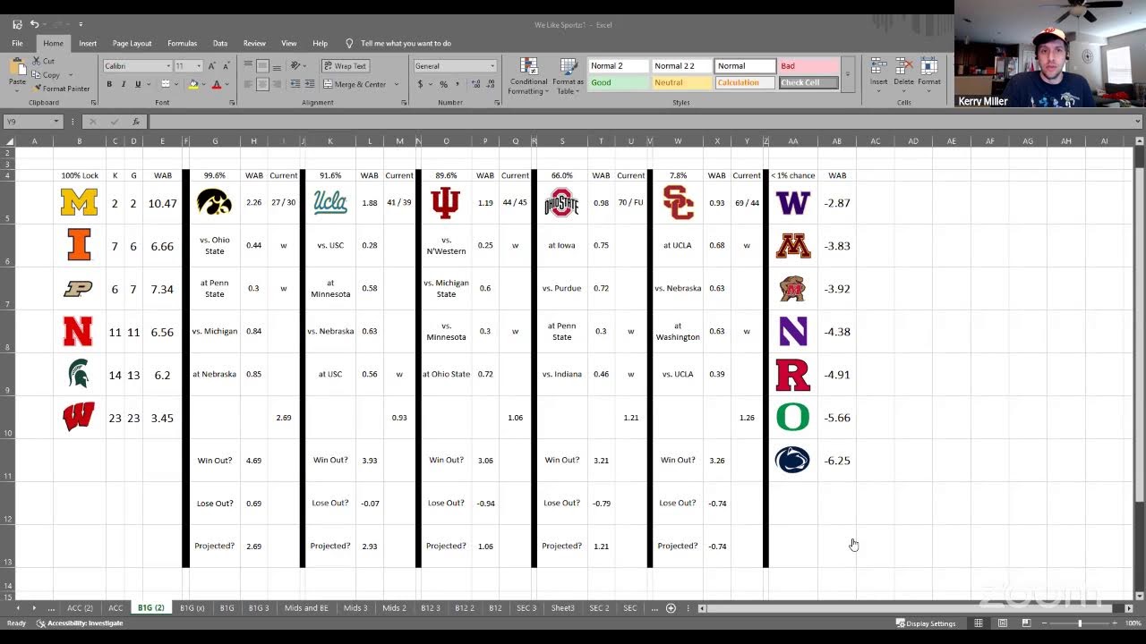 UBP Season 3, Episode 44, Big Ten Tuesday