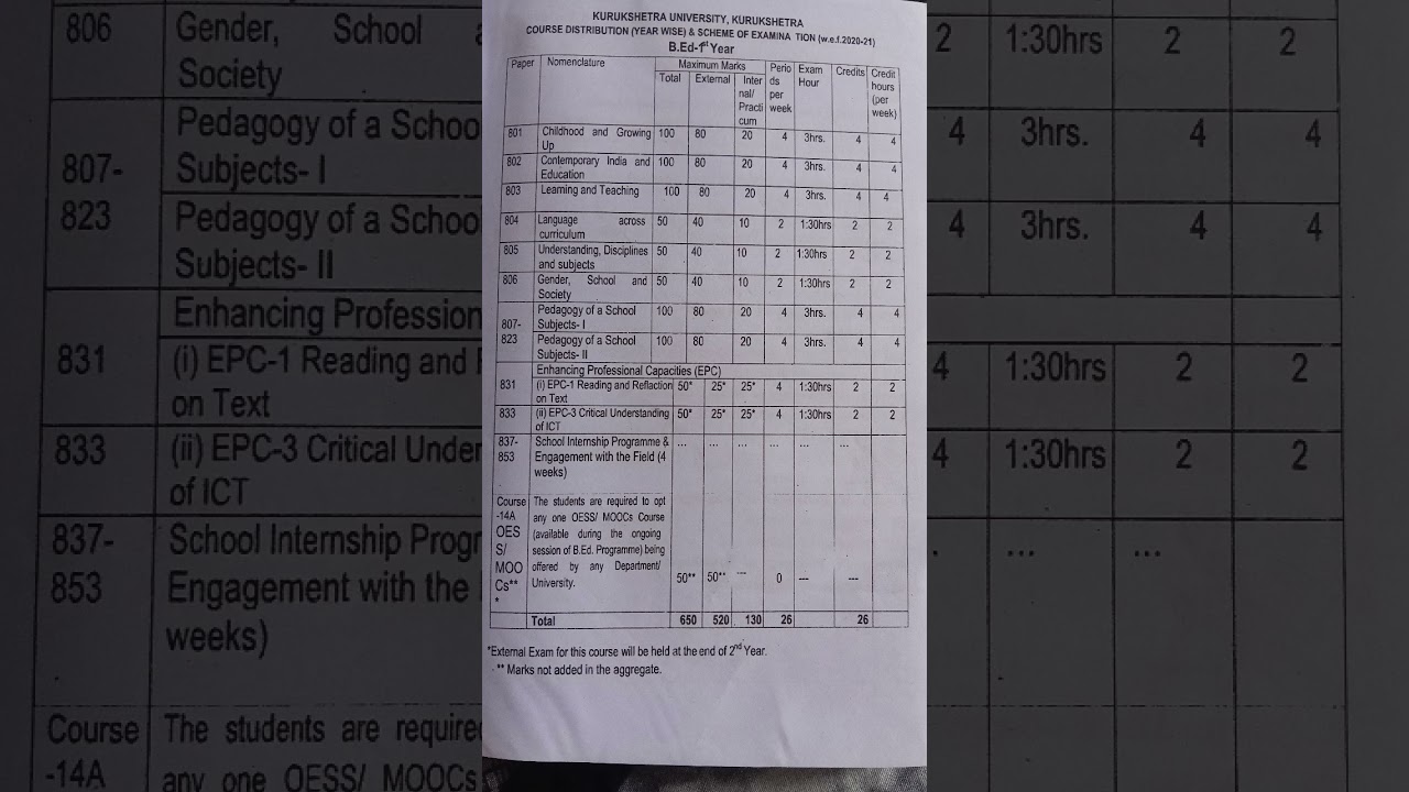 Exam scheme of KUK University 1 st year B.ed 2025-2026
