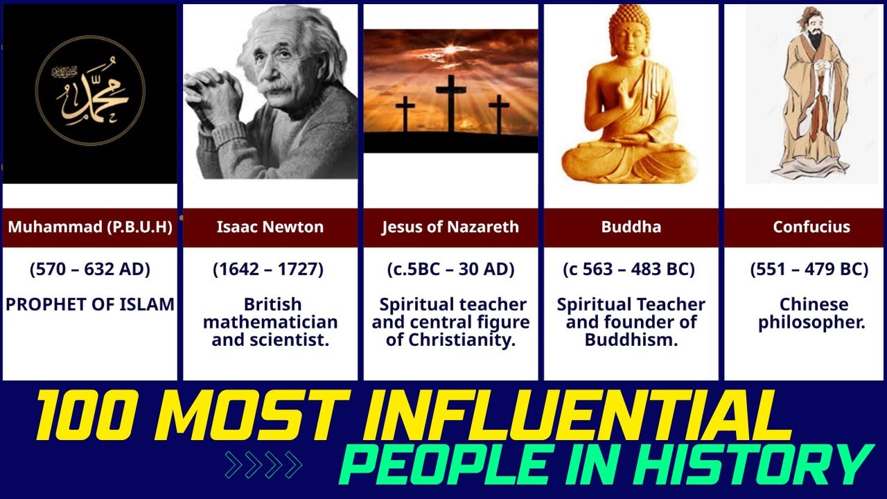 Most Influential People of All Time. Top 100
