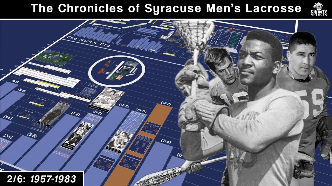 The Chronicles of Syracuse Men's Lacrosse, Part 2: Jim Brown and the Syracuse team from the future