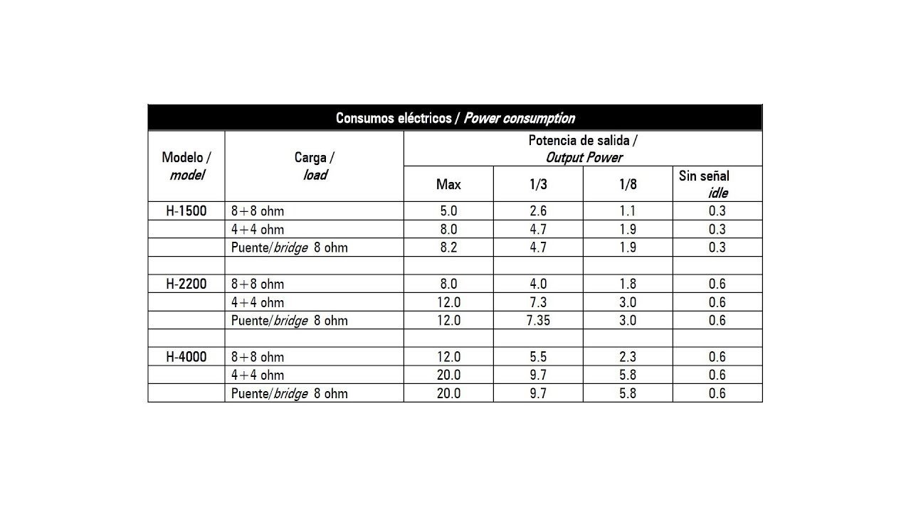 ETAPA DE POTENCIA - CONSUMO 1/8, 1/3 y FULL POWER SEGÚN EL FACTOR DE CRESTA DE LA SEÑAL DE AUDIO