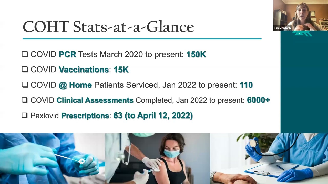 COVID-19 Community of Practice for Family Physicians