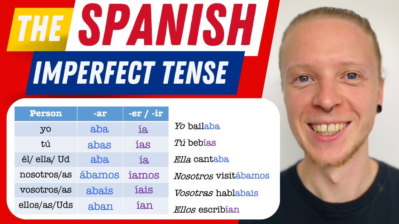 El imperfecto: Spanish Imperfect Tense Explained