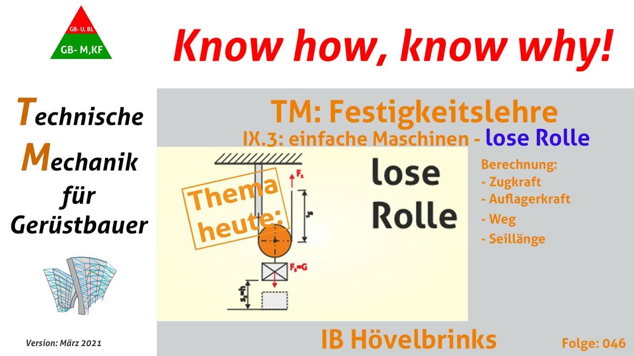 IB- Hövelbrinks-TMfGB_IX 9.3-einfache Maschinen- lose Rolle