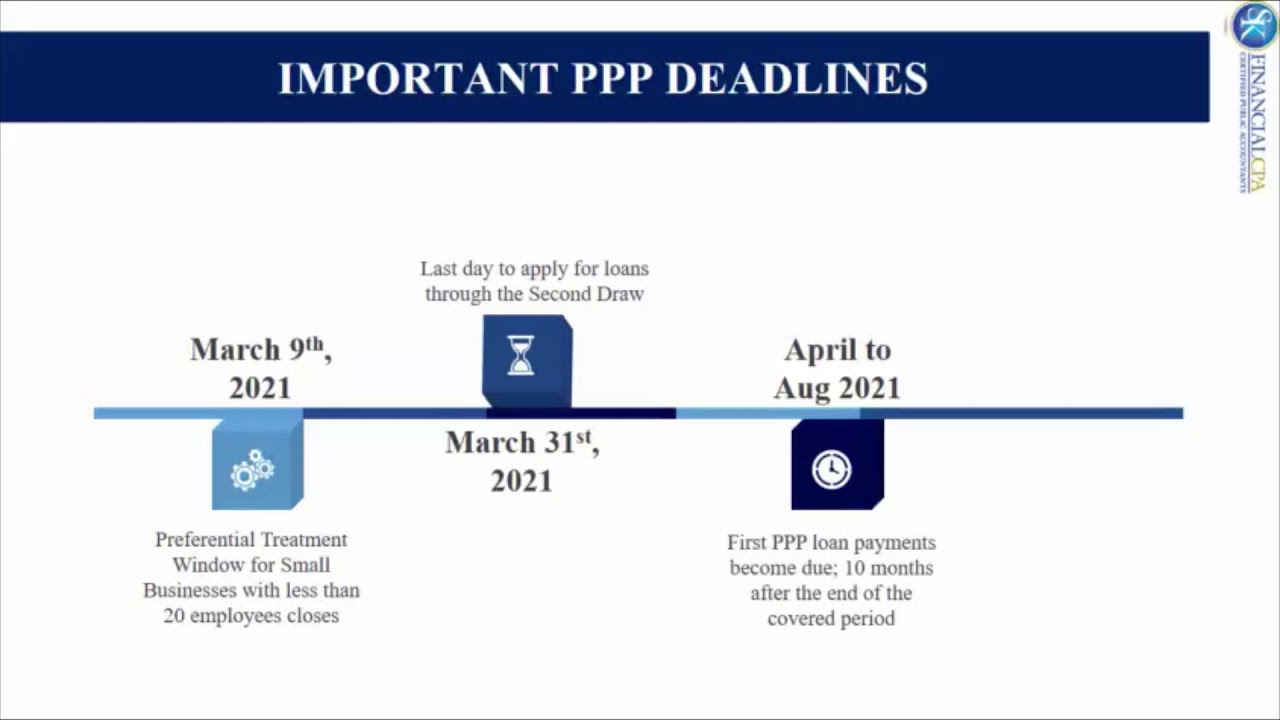 PPP 2 - Payroll protection Program - Forgiveness  from SKFinancial