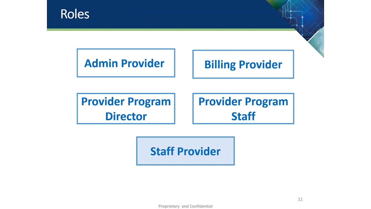 Administration of Staff and Provider