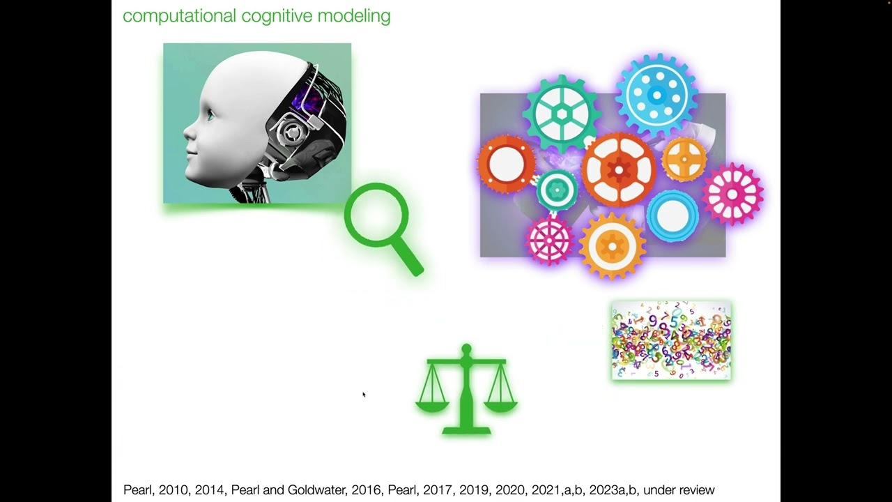 USC Ling 2024, Part 2: Computational Cognitive Models of Acquisition