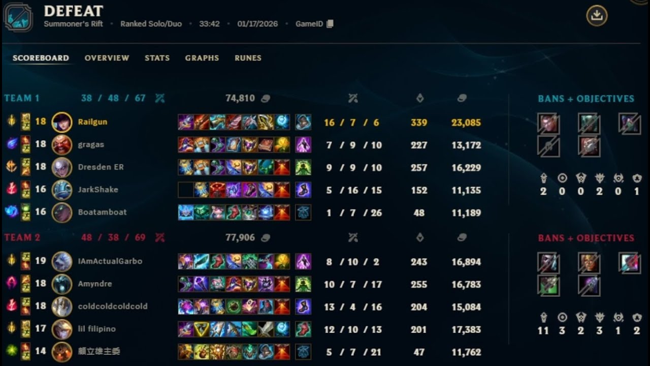 Caitlyn Bot Ranked Solo Queue NA (Game 7) | League of Legends Season 2026 Patch 26.1
