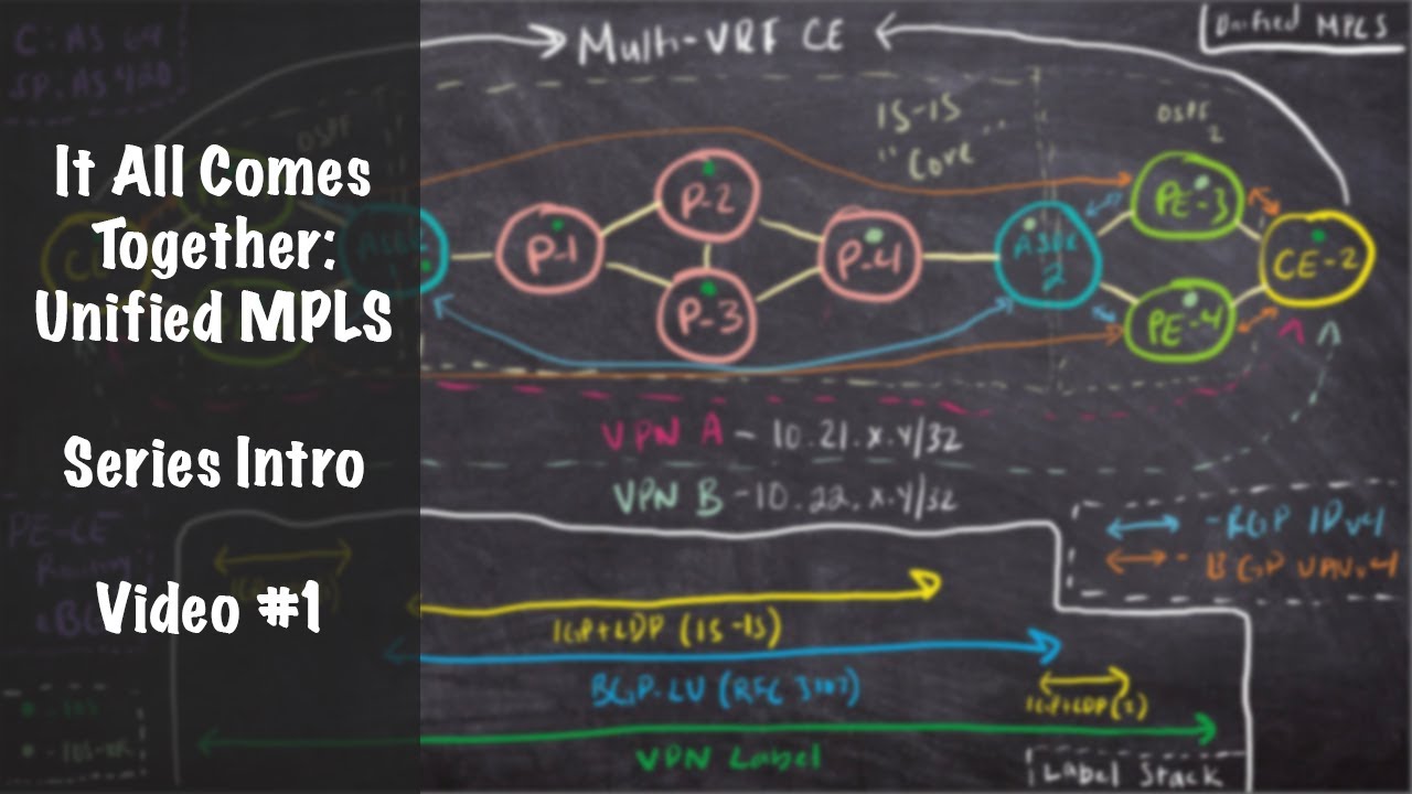 It All Comes Together: Unified MPLS - Series Intro
