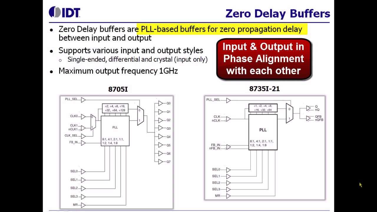Zero-Delay Clock Buffers by IDT