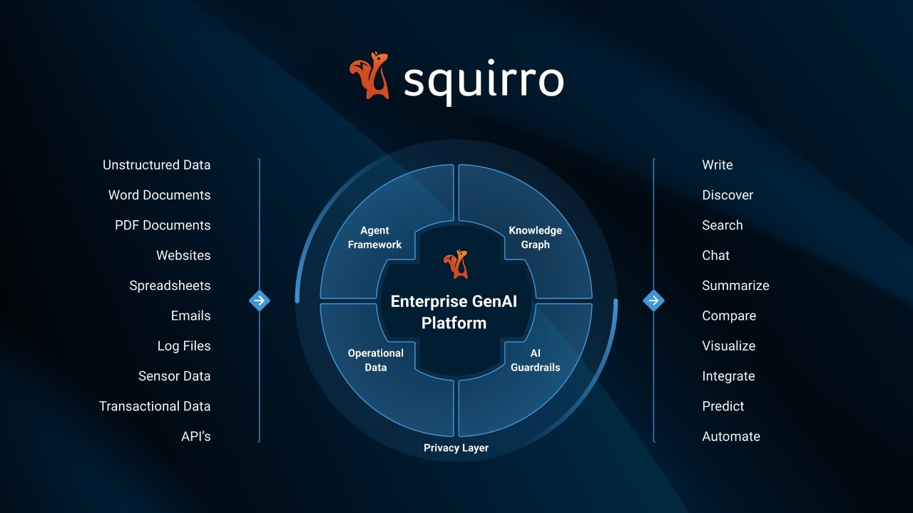 Squirro&rsquo;s Enterprise-Grade GenAI Platform That&rsquo;s Proven, Not Just Promised  #FinTech2025 #AI