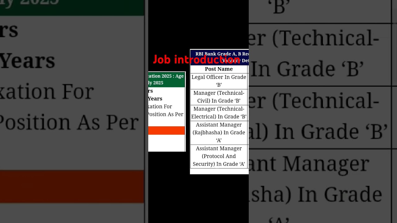 RBI grade A and B notification 2025 # job introduction 