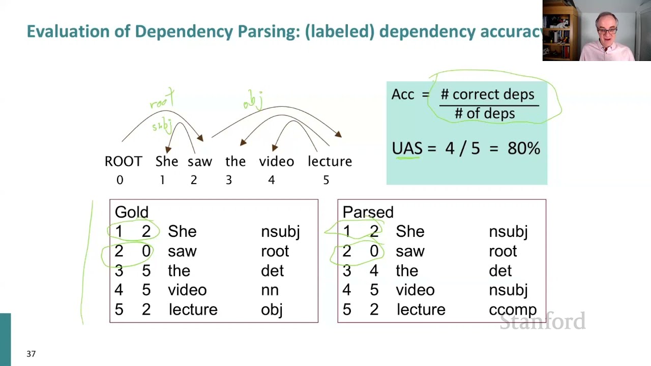 Stanford CS224N - NLP w/ DL | Winter 2021 | Lecture 4 - Syntactic Structure and Dependency Parsing