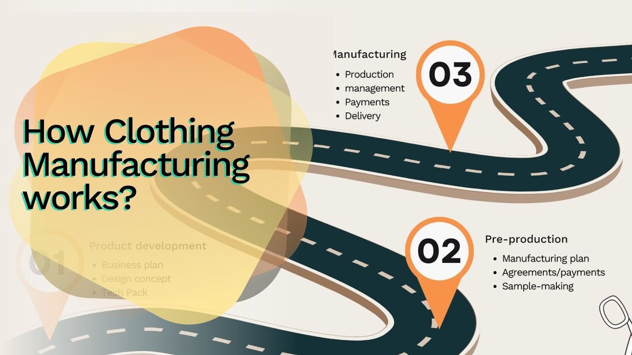 Demystifying Clothing Manufacturing: A Comprehensive Guide for Fashion Brands