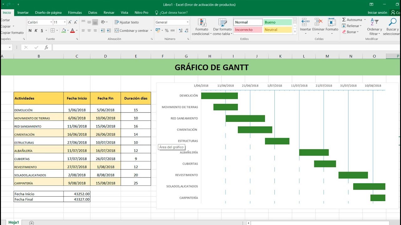Como hacer un gráfico de Gantt o cronográma utilizando gráficos de Excel