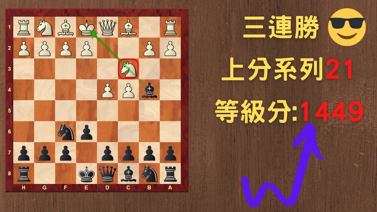 【Rey的西洋棋】-尼姆佐印度防禦速勝后兵開局| 國際象棋 | Chess