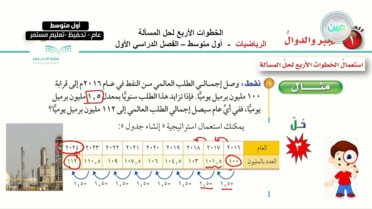 (1-1) الخطوات الأربع لحل المسأله 1  - الرياضيات - أول متوسط