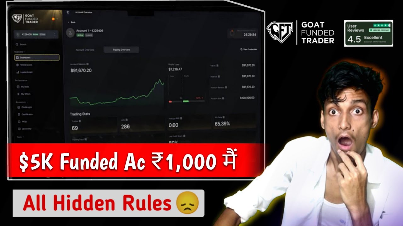 Goat Funded Trader Review: Payout & 2 Step AC All Hidden Rules Explained in Hindi