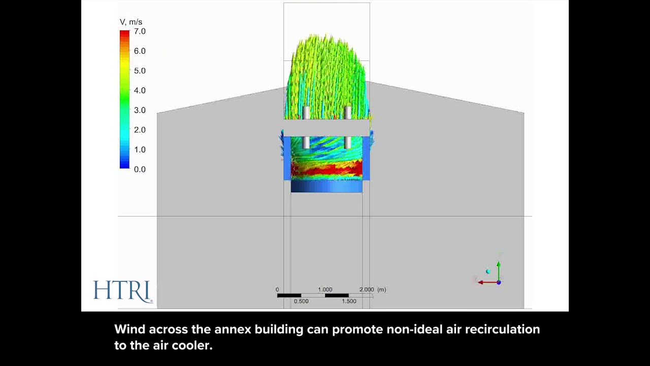 HTRI CFD ACHE Video